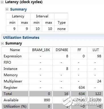 HLS系列 – High LevelSynthesis(HLS) 從一個最簡單的fir濾波器開始5