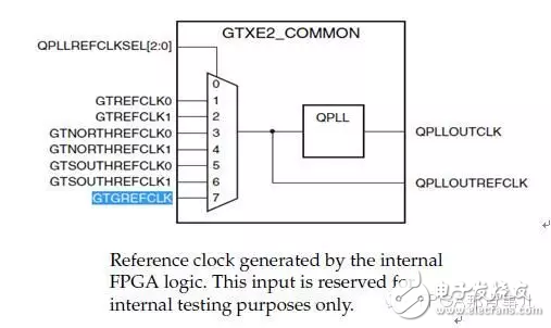 Xilinx 7 系列的時鐘資源（1）