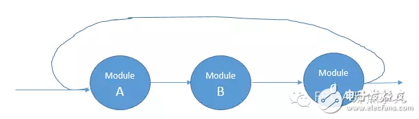 Design Complexity、congestion、Timing