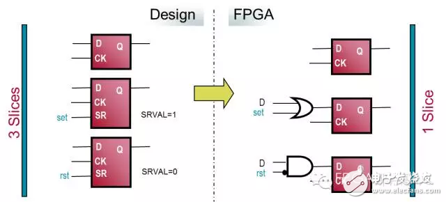 FPGA從Xilinx的7系列學(xué)起（11）