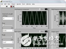 關(guān)于NI LabVIEW中的高級內(nèi)置分析和信號處理的分析和介紹