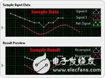 關(guān)于NI LabVIEW中的高級內(nèi)置分析和信號處理的分析和介紹