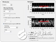 關(guān)于NI LabVIEW中的高級內(nèi)置分析和信號處理的分析和介紹