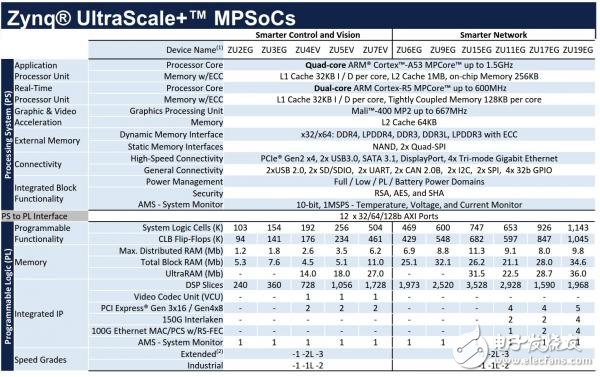 閑話Zynq UltraScale+ MPSoC（連載2）