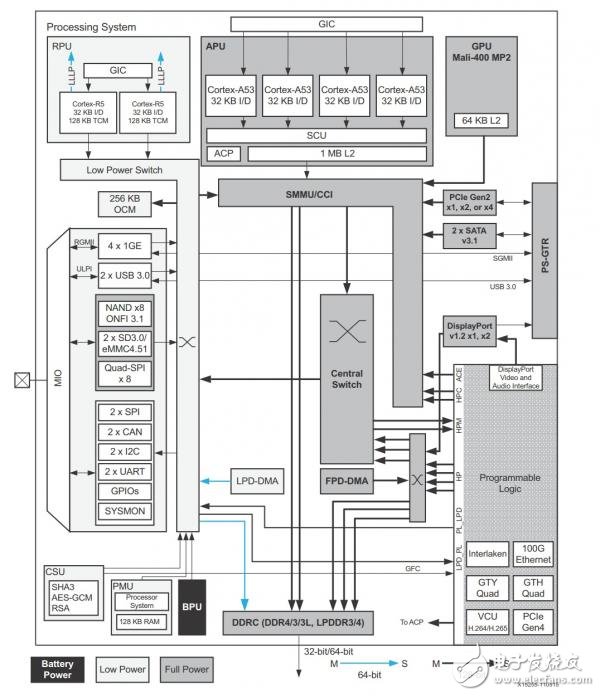 閑話Zynq UltraScale+ MPSoC（連載2）