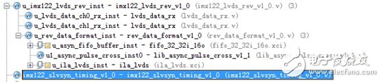 Zynq高速串行CMOS接口的設(shè)計(jì)與實(shí)現(xiàn)