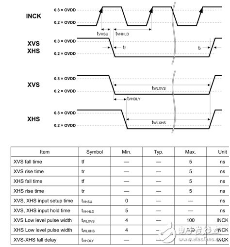 Zynq高速串行CMOS接口的設(shè)計(jì)與實(shí)現(xiàn)