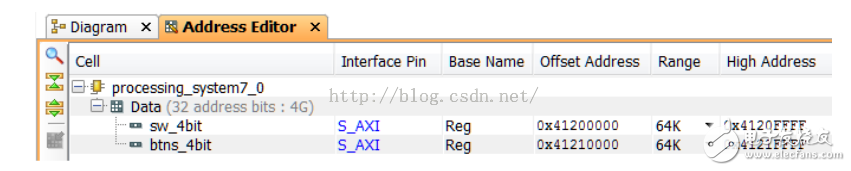 ZYNQ 的三種GPIO ：MIO、EMIO、AXI