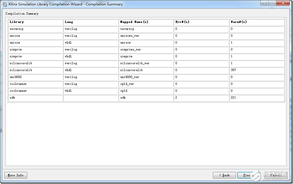 Modelsim編譯Xilinx器件庫(kù)的另一種方法