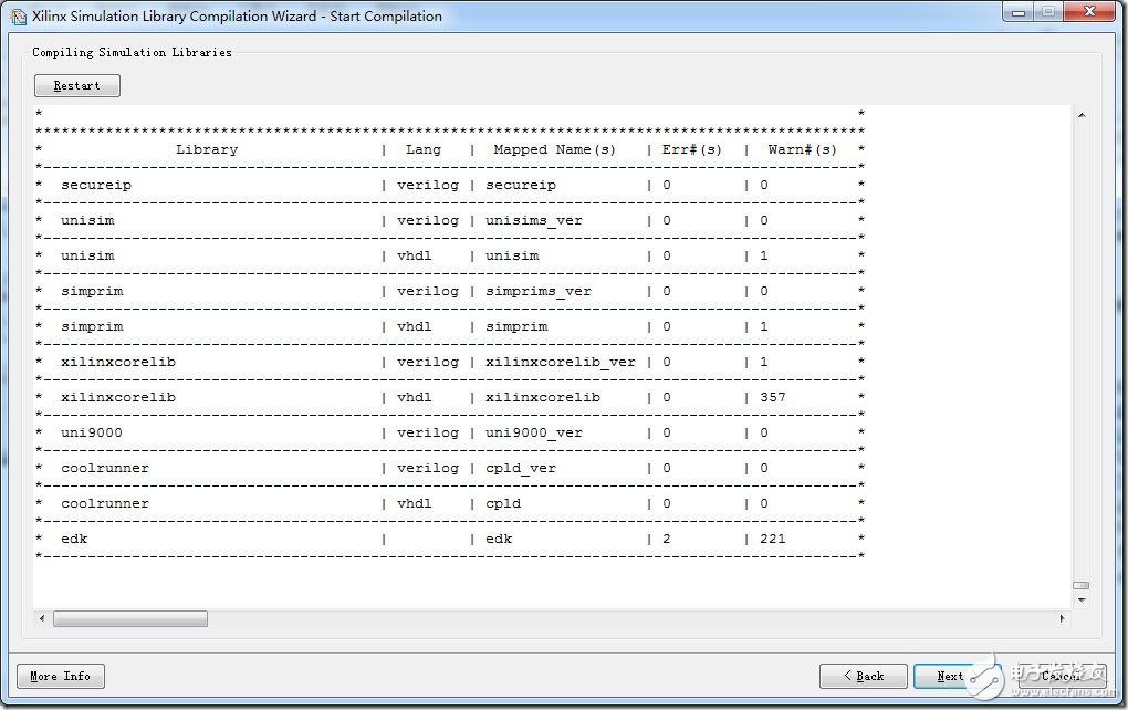 Modelsim編譯Xilinx器件庫(kù)的另一種方法