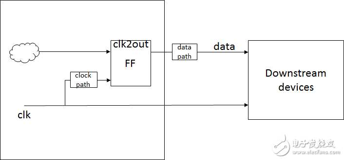 OFFSET約束的寫法(OFFSET IN和OFFSET OUT)