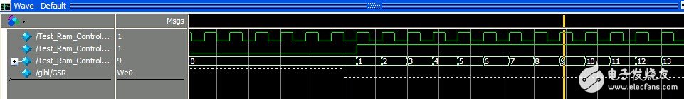 關(guān)于xilinx14.6在modelsim SE 10.1a仿真中遇到的若干問題