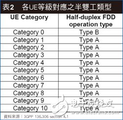 ITU/3GPP緊鑼密鼓展開(kāi)討論 5G標(biāo)準(zhǔn)朝三大方向制定