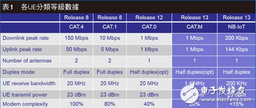 ITU/3GPP緊鑼密鼓展開(kāi)討論 5G標(biāo)準(zhǔn)朝三大方向制定