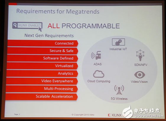 Xilinx全可編程方案驅(qū)動(dòng)未來行業(yè)大趨勢