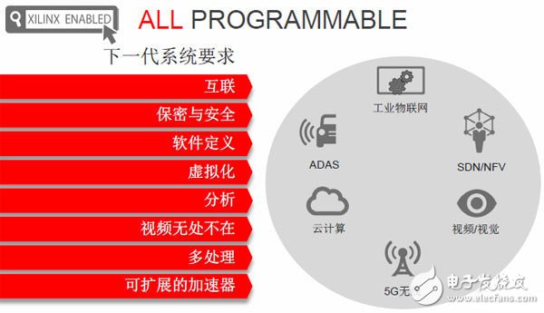 賽靈思將業(yè)務(wù)專注于最主要的行業(yè)大趨勢