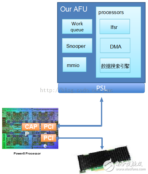 張冬：OpenPOWER CAPI為什么這么快？