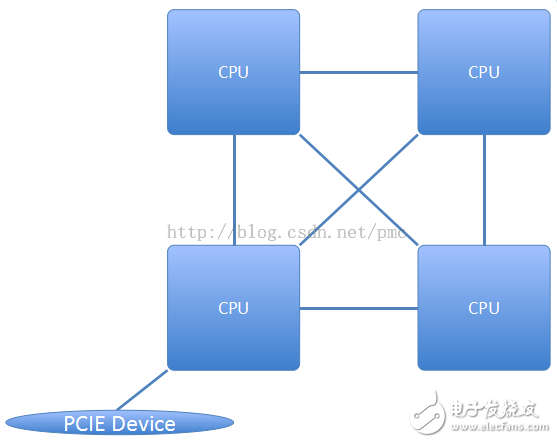 張冬：OpenPOWER CAPI為什么這么快？