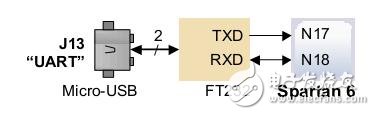 關(guān)于FPGA開(kāi)發(fā)手記之UART接口的開(kāi)發(fā)