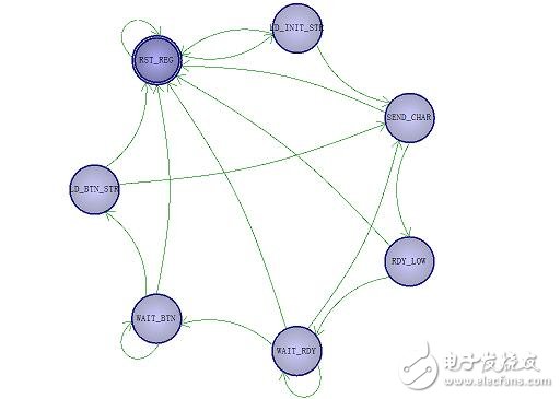 關(guān)于FPGA開(kāi)發(fā)手記之UART接口的開(kāi)發(fā)