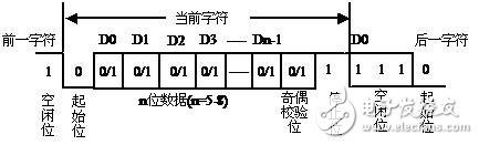 關(guān)于FPGA開(kāi)發(fā)手記之UART接口的開(kāi)發(fā)