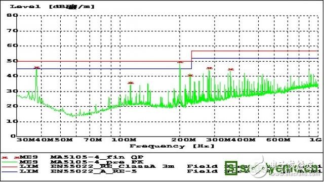  產(chǎn)品EMC輻射發(fā)射超標原因分析