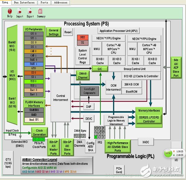 zynq使用自帶外設(shè)IP讓ARM PS訪問FPGA（八）