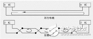 PCB中抗ESD的設(shè)計