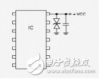 PCB中抗ESD的設(shè)計