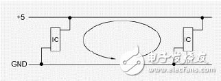 PCB中抗ESD的設(shè)計