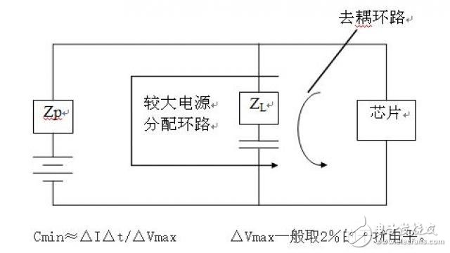  硬件EMC規(guī)范講解