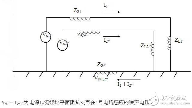  硬件EMC規(guī)范講解