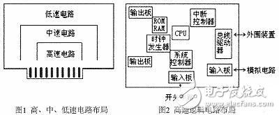  剖析減小電磁干擾的PCB設(shè)計原則