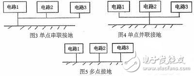  剖析減小電磁干擾的PCB設(shè)計原則