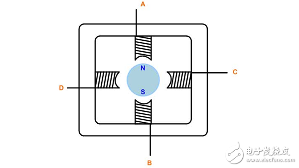  電機(jī)控制之常用算法概述（3）