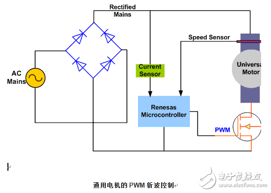  電機(jī)控制之常用算法概述（4）