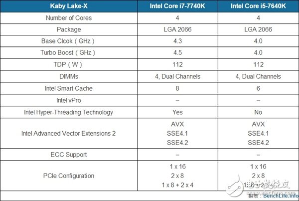 Intel公開(kāi)8代處理器性能：比Kaby Lake提升15% 仍舊14nm！