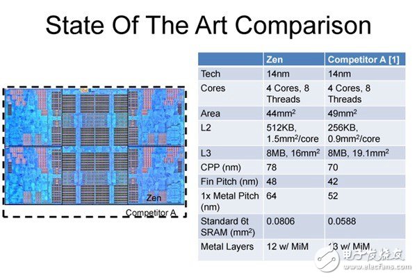 Intel公開(kāi)8代處理器性能：比Kaby Lake提升15% 仍舊14nm！