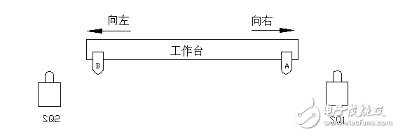 限位開關(guān)控制自動(dòng)往復(fù)電路(1)