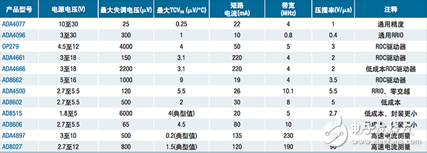  【A博士連載】 用于電機(jī)控制系統(tǒng)與設(shè)計(jì)（7）