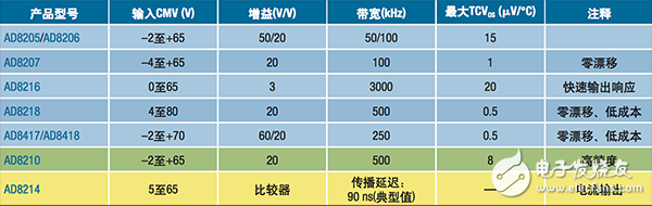  【A博士連載】 用于電機(jī)控制系統(tǒng)與設(shè)計(jì)（7）