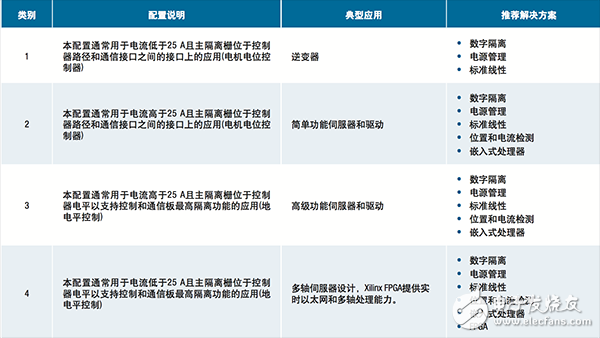  【A博士連載】 用于電機(jī)控制系統(tǒng)與設(shè)計(jì)（10）