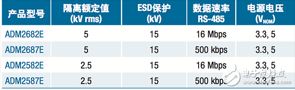  【A博士連載】 用于電機控制系統(tǒng)與設計（2）