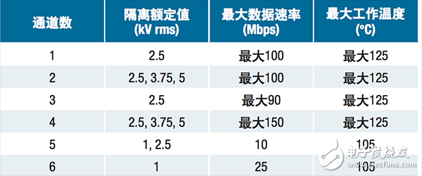  【A博士連載】 用于電機控制系統(tǒng)與設計（2）