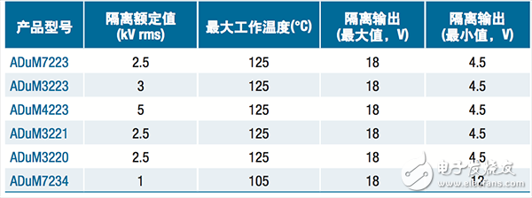  【A博士連載】 用于電機(jī)控制系統(tǒng)與設(shè)計（2）