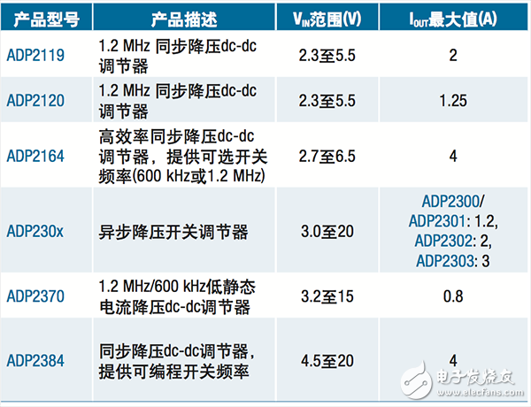  【A博士連載】 用于電機(jī)控制系統(tǒng)與設(shè)計（3）