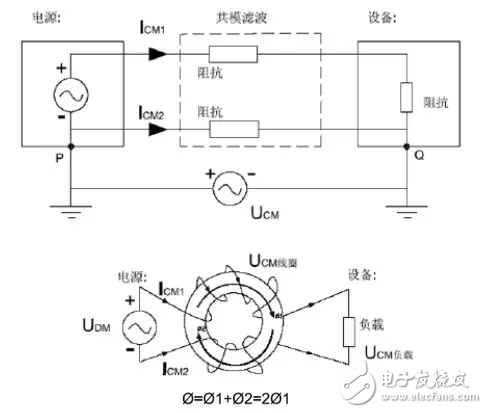  EMC原理傳導(dǎo)(共模 差模) 輻射(近場(chǎng) 遠(yuǎn)場(chǎng)) 詳解