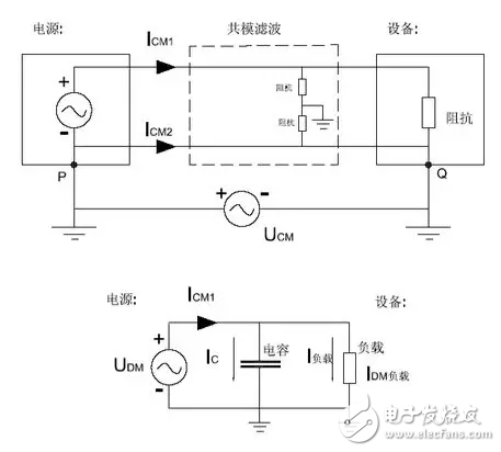  EMC原理傳導(dǎo)(共模 差模) 輻射(近場(chǎng) 遠(yuǎn)場(chǎng)) 詳解