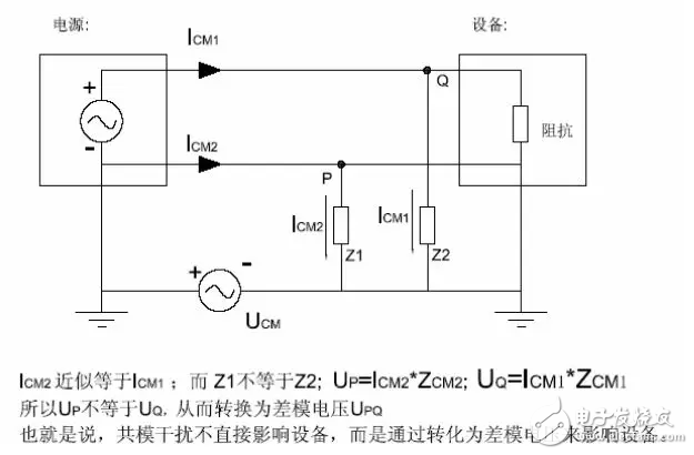  EMC原理傳導(dǎo)(共模 差模) 輻射(近場(chǎng) 遠(yuǎn)場(chǎng)) 詳解