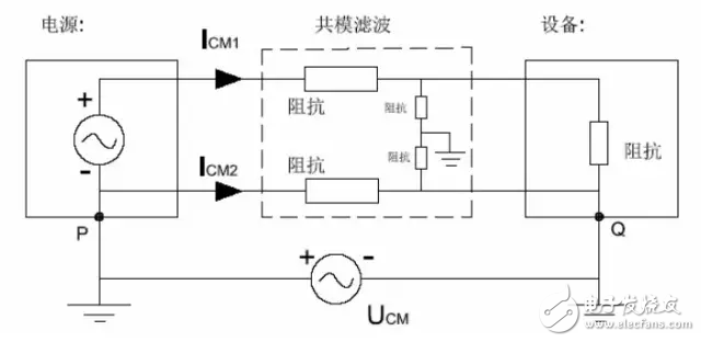  EMC原理傳導(dǎo)(共模 差模) 輻射(近場(chǎng) 遠(yuǎn)場(chǎng)) 詳解